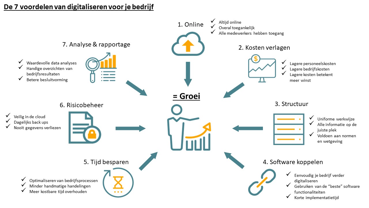 Wat is BPM software en vergelijken