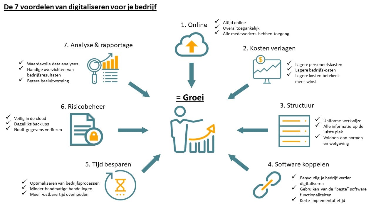 Wat is een feedback tool